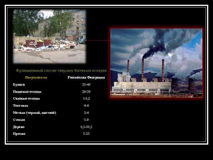 Фракционный состав твердых бытовых отходов Ингредиенты Российская Федерация Бумага 25 -40 Пищевые отходы 20