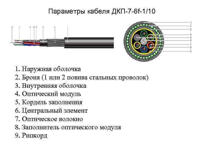 Параметры кабеля