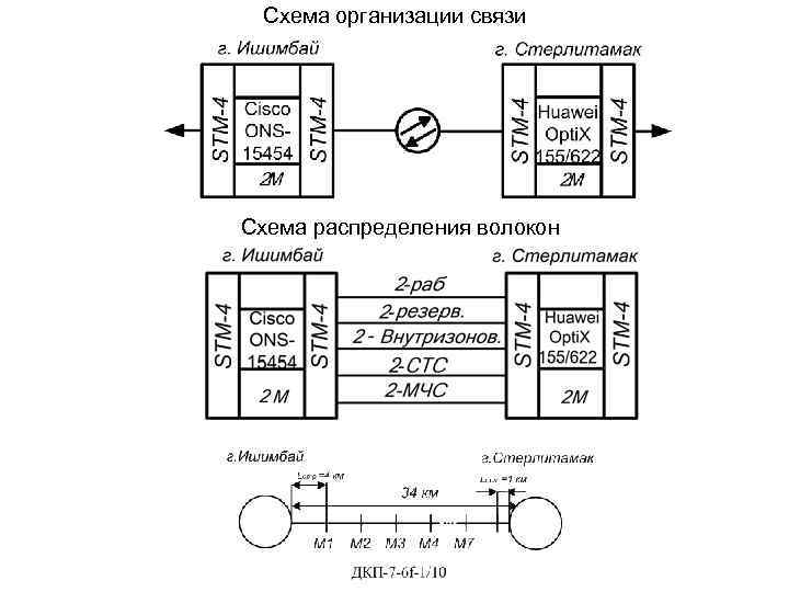 Схема организации связи волс