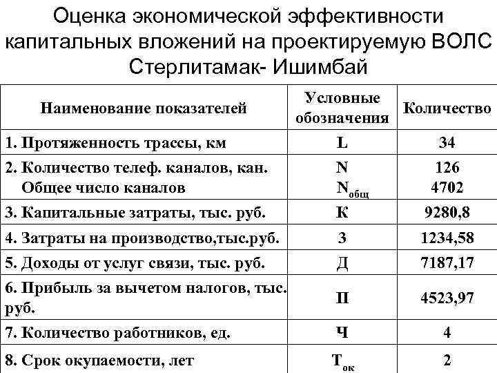 Расчет экономической эффективности проекта диплом