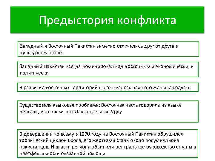 Предыстория конфликта Западный и Восточный Пакистан заметно отличались друг от друга в культурном плане.