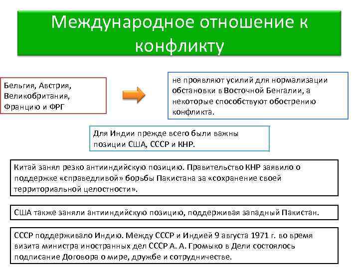 Международное отношение к конфликту Бельгия, Австрия, Великобритания, Францию и ФРГ не проявляют усилий для