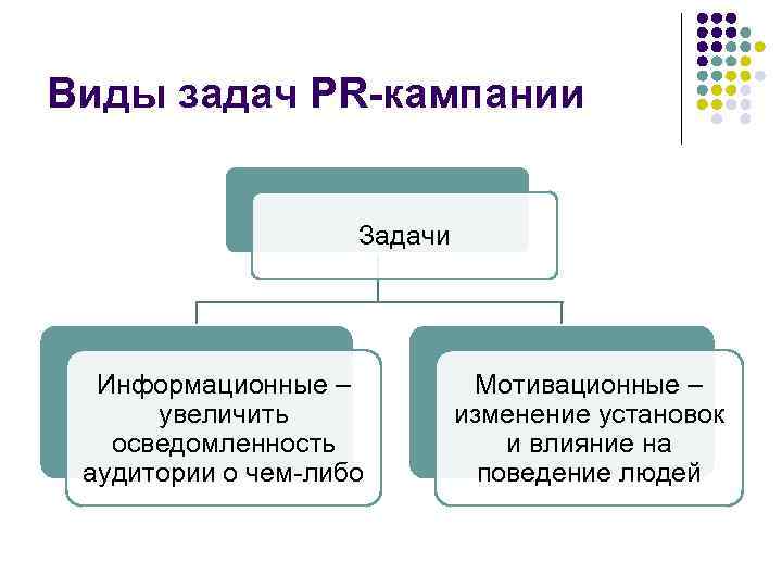 План информационной кампании