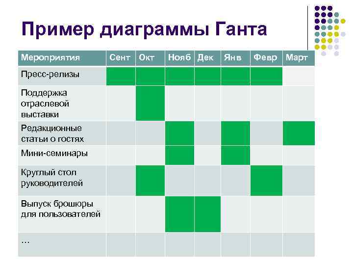 Как составить pr план