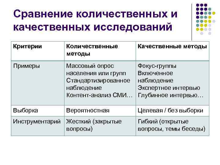 Количественные и качественные результаты проекта примеры