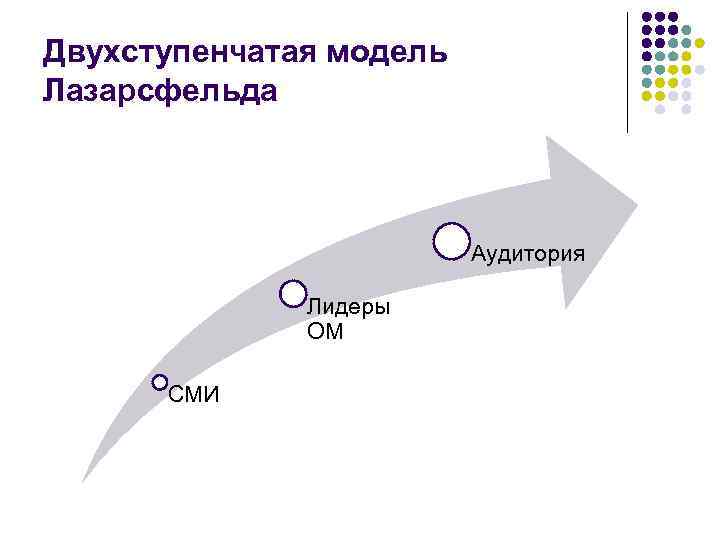 Двухступенчатая схема коммуникации