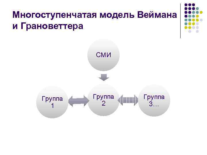 Модель распространения игр. Многоступенчатая модель коммуникации. Двухступенчатая модель коммуникации. Модели воздействия и распространения информации. Модель коммуникации «5×к».