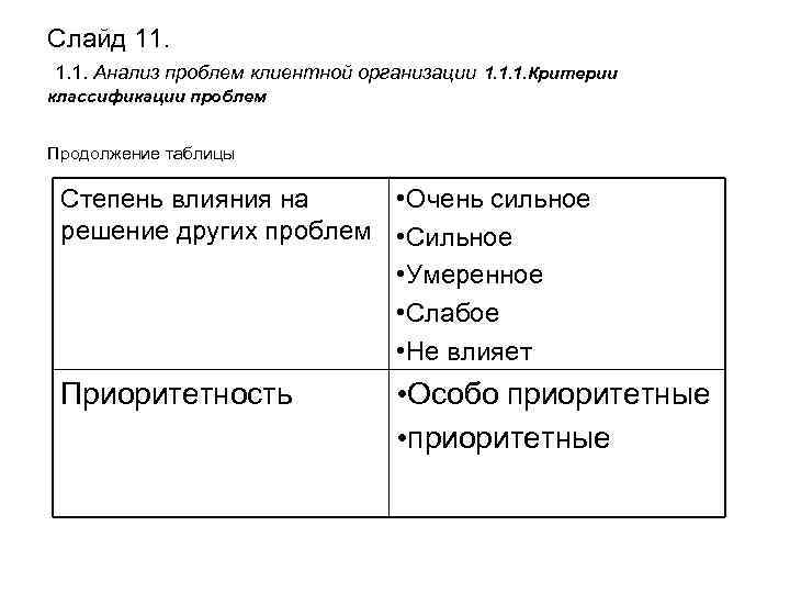 Слайд 11. 1. 1. Анализ проблем клиентной организации 1. 1. 1. Критерии классификации проблем