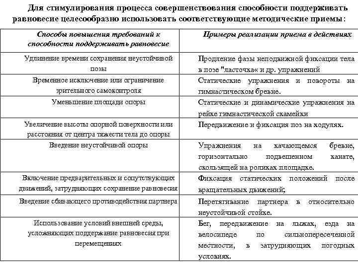 Для стимулирования процесса совершенствования способности поддерживать равновесие целесообразно использовать соответствующие методические приемы: Способы повышения
