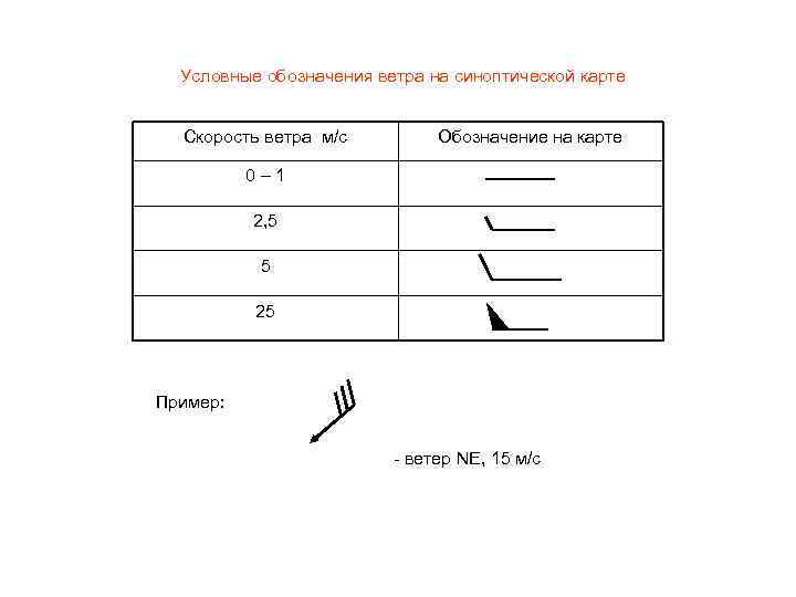 Момент нулевой длительности с важным промежуточным результатом комплекса работ по проекту