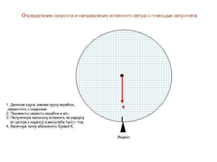Изменить конечную точку. Определение истинного ветра. Круг для измерения оборотов. Определить истинный ветер. Определить скорость и направление истинного ветра.