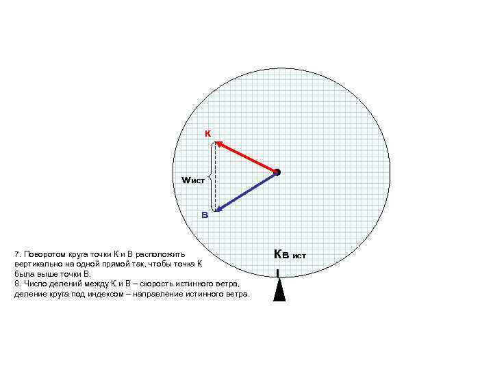 к wист в 7. Поворотом круга точки К и В расположить вертикально на одной