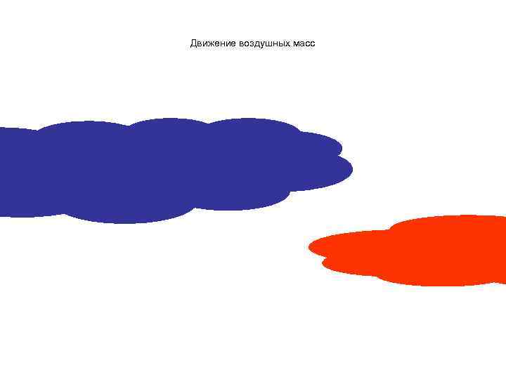 Движение воздушных масс 