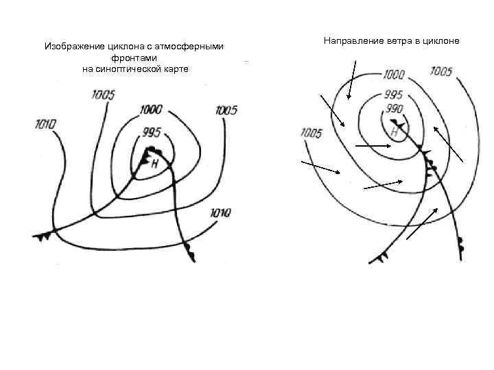 Циклоны и фронты на карте. Изображение циклона. Направление ветра в циклоне. Циклон рисунок. Изображение циклона на карте.