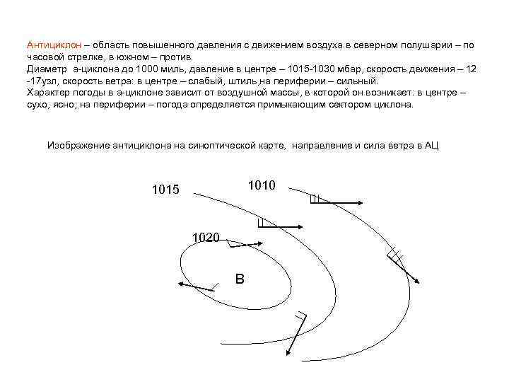 Антициклон – область повышенного давления с движением воздуха в северном полушарии – по часовой