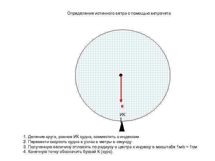 Определение истинного ветра с помощью ветрочета к ИК 1. Деление круга, равное ИК судна,