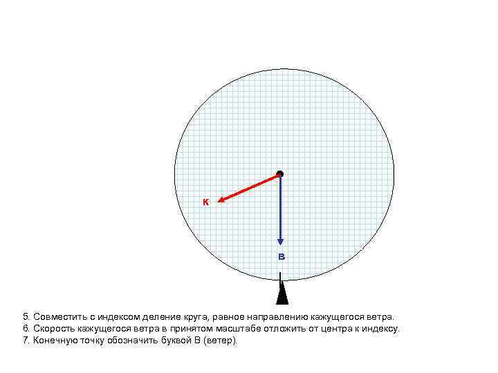 к в 5. Совместить с индексом деление круга, равное направлению кажущегося ветра. 6. Скорость