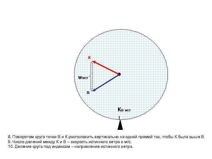к wист в Кв ист 8. Поворотом круга точки В и К расположить вертикально