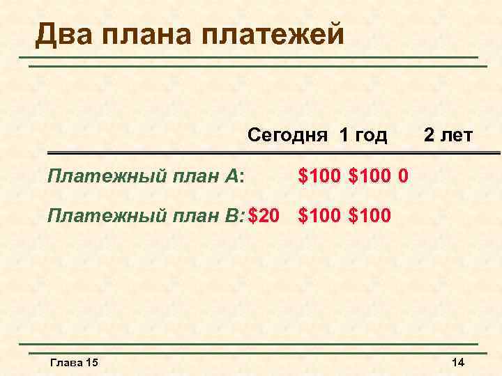 Два плана платежей Сегодня 1 год Платежный план A: 2 лет $100 0 Платежный