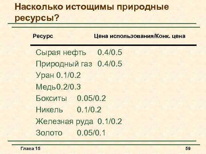 Насколько истощимы природные ресурсы? Ресурс Цена использования/Конк. цена Сырая нефть 0. 4/0. 5 Природный