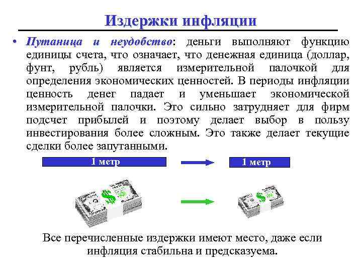 Издержки инфляции • Путаница и неудобство: деньги выполняют функцию неудобство единицы счета, что означает,