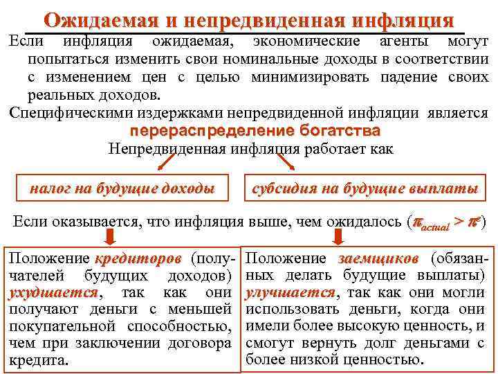 Ожидаемая и непредвиденная инфляция Если инфляция ожидаемая, экономические агенты могут попытаться изменить свои номинальные