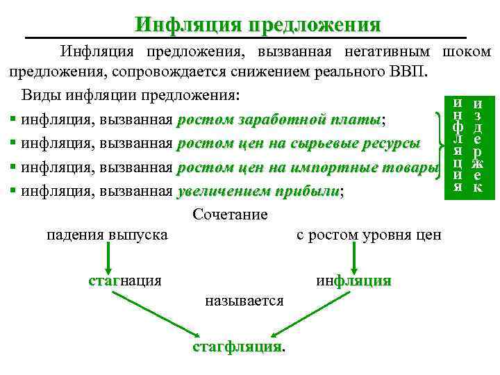Инфляция предложения, вызванная негативным шоком предложения, сопровождается снижением реального ВВП. Виды инфляции предложения: и