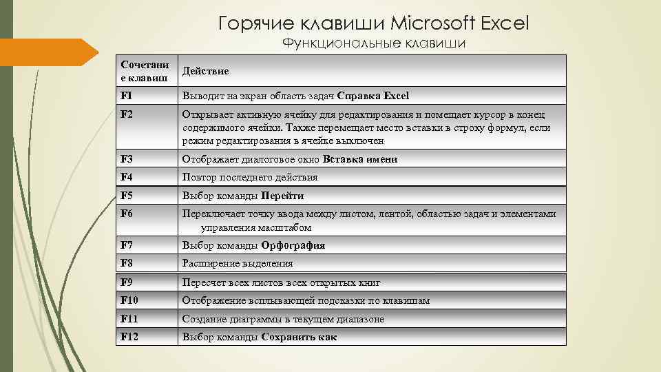 Комбинация клавиш формат по образцу excel