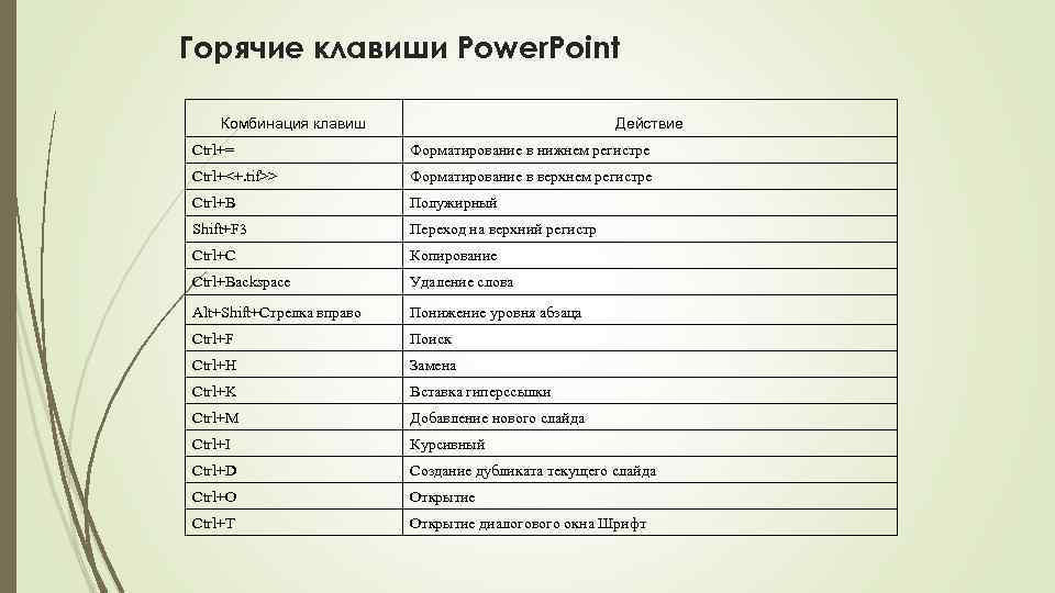 Горячие клавиши Power. Point Комбинация клавиш Действие Ctrl+= Форматирование в нижнем регистре Ctrl+<+. tif>>