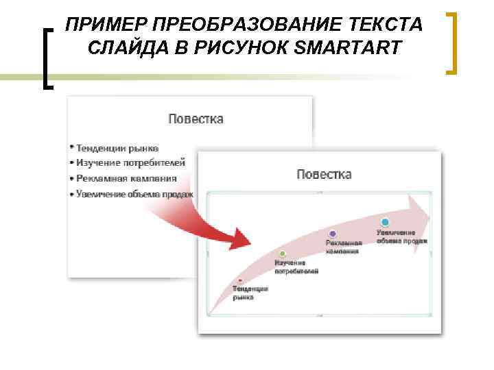 ПРИМЕР ПРЕОБРАЗОВАНИЕ ТЕКСТА СЛАЙДА В РИСУНОК SMARTART 
