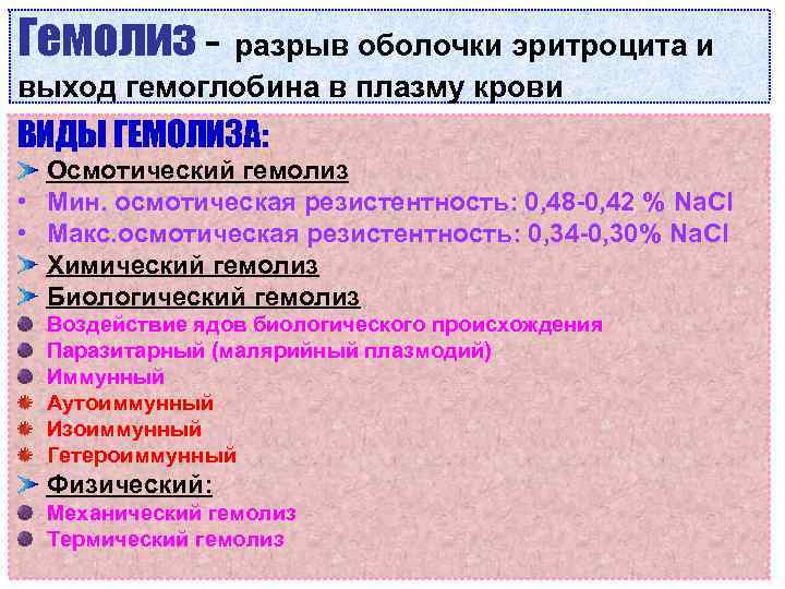 Гемолиз - разрыв оболочки эритроцита и выход гемоглобина в плазму крови ВИДЫ ГЕМОЛИЗА: Осмотический