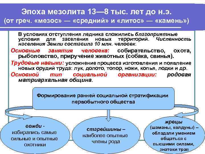 Эпоха мезолита 13— 8 тыс. лет до н. э. (от греч. «мезос» ― «средний»