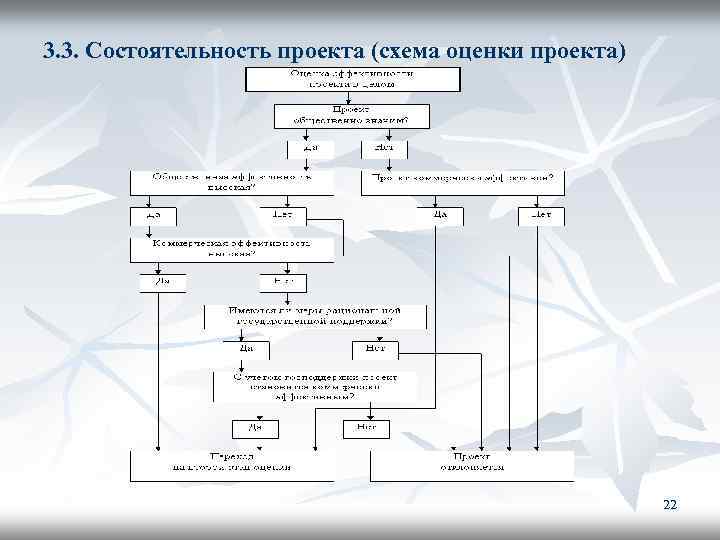 3. 3. Состоятельность проекта (схема оценки проекта) 22 