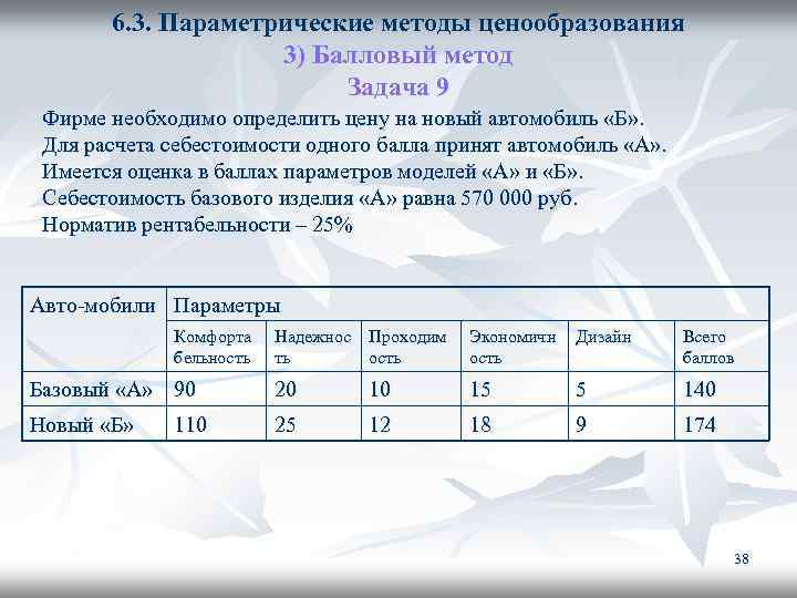 6. 3. Параметрические методы ценообразования 3) Балловый метод Задача 9 Фирме необходимо определить цену