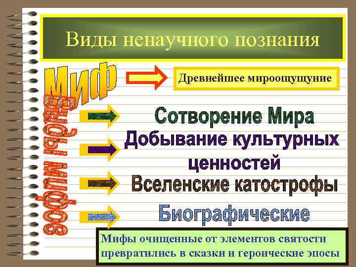 Ненаучные науки. Формы ненаучного познания. Способы ненаучного познания мира. Виды ненаучного познания. Виды ненаучного знания.