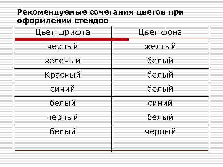 Рекомендуемые сочетания цветов при оформлении стендов Цвет шрифта Цвет фона черный желтый зеленый белый