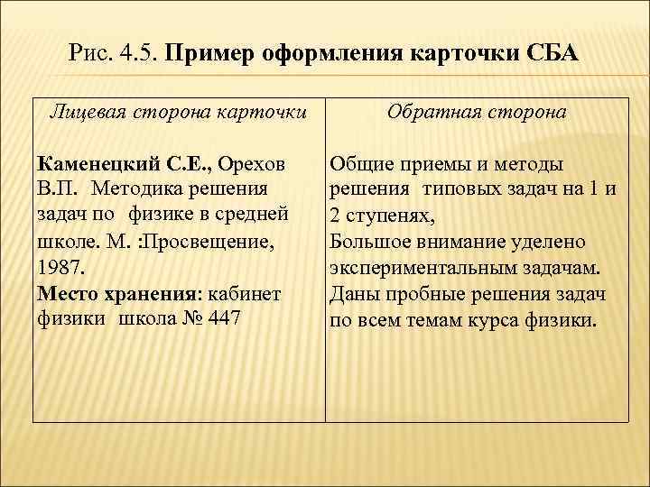 Рис. 4. 5. Пример оформления карточки СБА Лицевая сторона карточки Каменецкий С. Е. ,