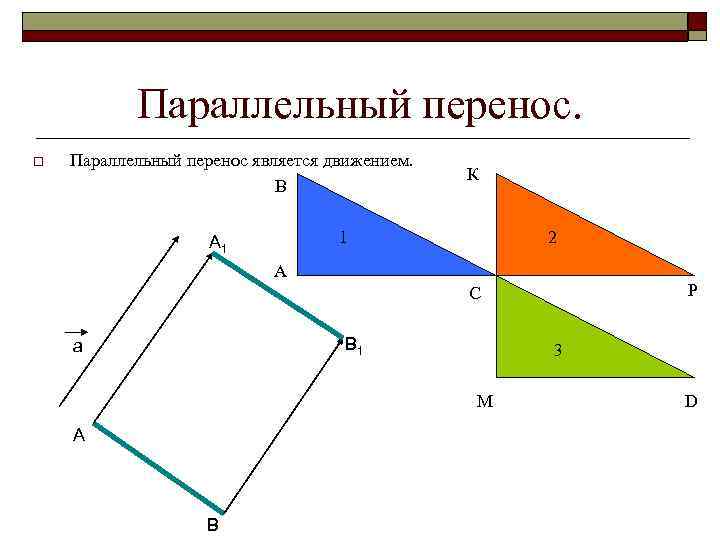 Параллельный перенос. o Параллельный перенос является движением. В К 1 А 1 2 А