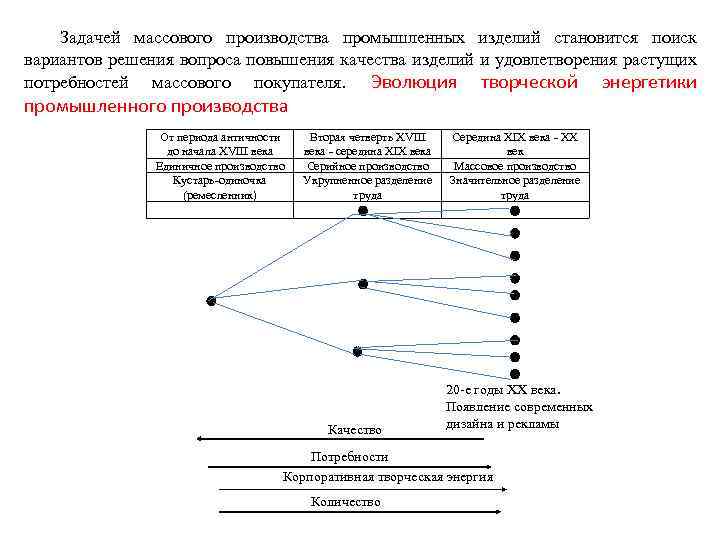 Задачей массового производства промышленных изделий становится поиск вариантов решения вопроса повышения качества изделий и