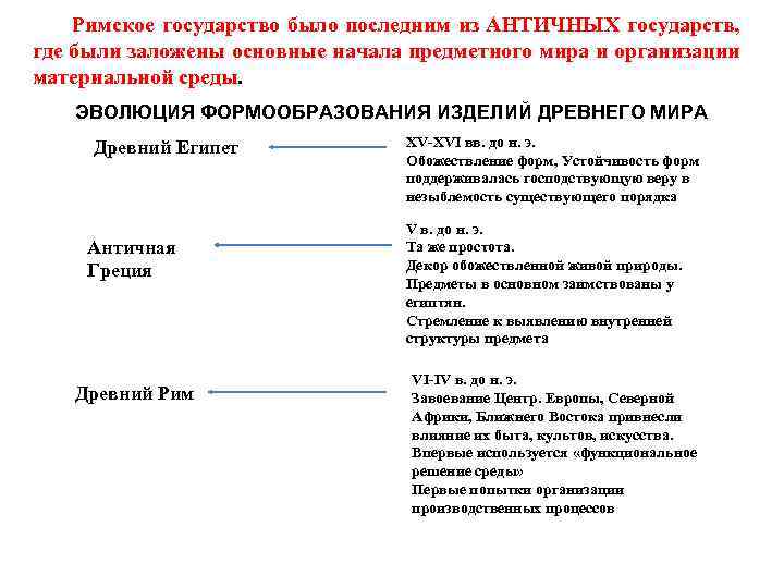 Римское государство было последним из АНТИЧНЫХ государств, где были заложены основные начала предметного мира