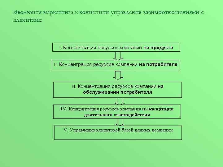 Прогрессистская концепция