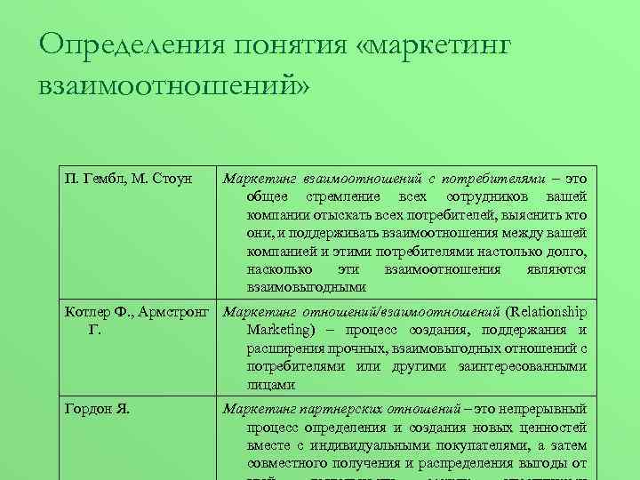 Определения понятия «маркетинг взаимоотношений» П. Гембл, М. Стоун Маркетинг взаимоотношений с потребителями – это