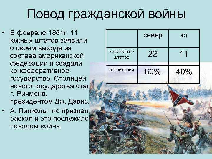 Повод гражданской войны • В феврале 1861 г. 11 южных штатов заявили о своем