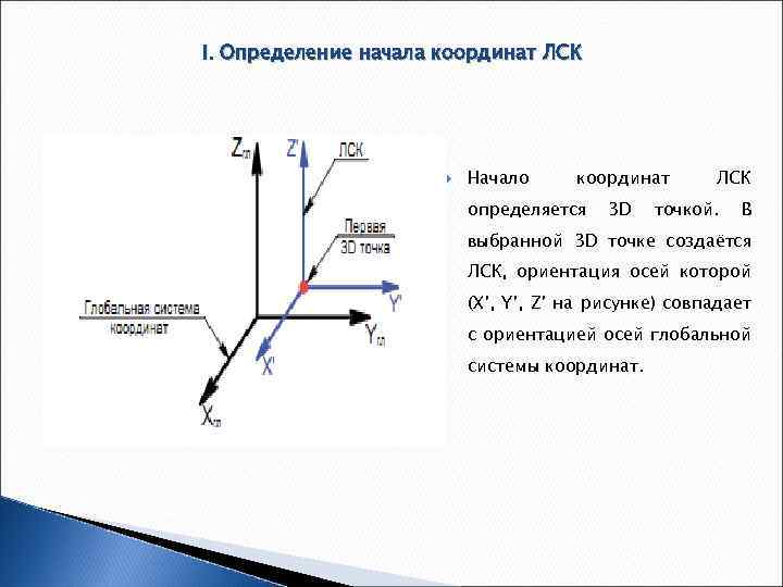 Определение начало координат. Локальная система координат.