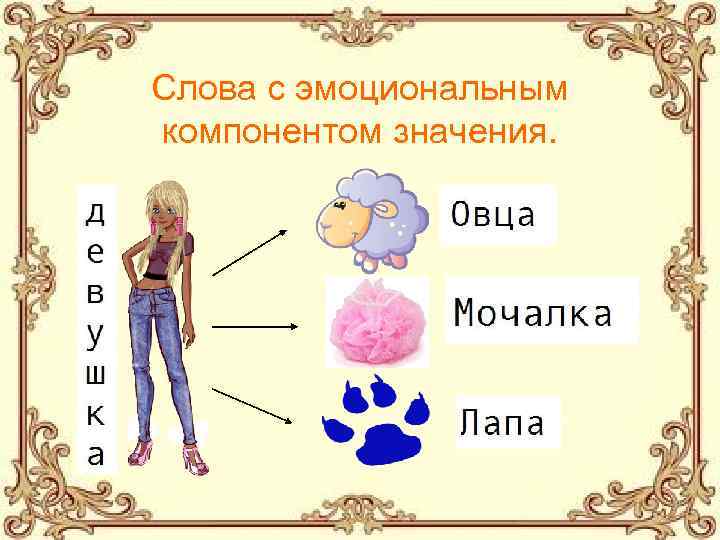 Слова с эмоциональным компонентом значения. 