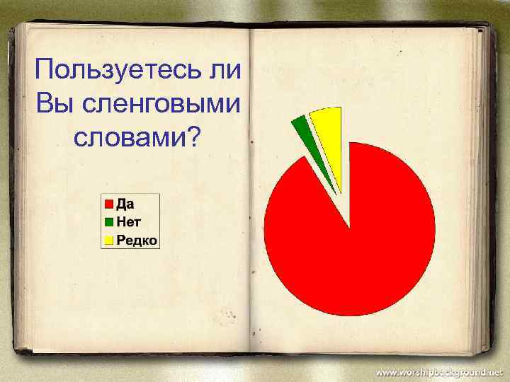 Пользуетесь ли Вы сленговыми словами? 