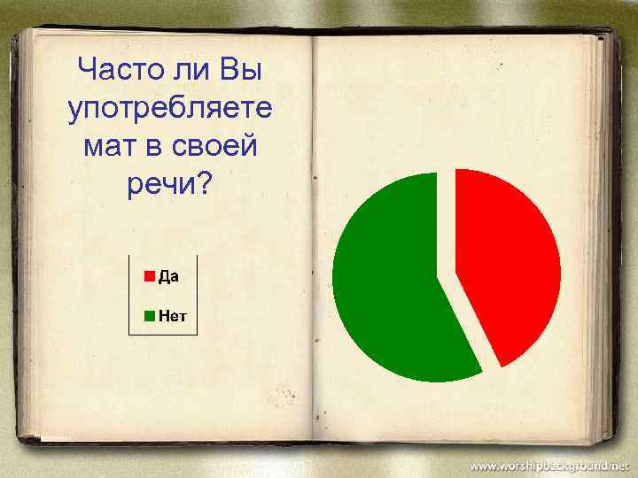 Часто ли Вы употребляете мат в своей речи? 