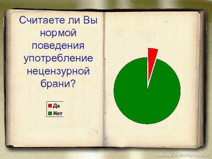 Считаете ли Вы нормой поведения употребление нецензурной брани? 