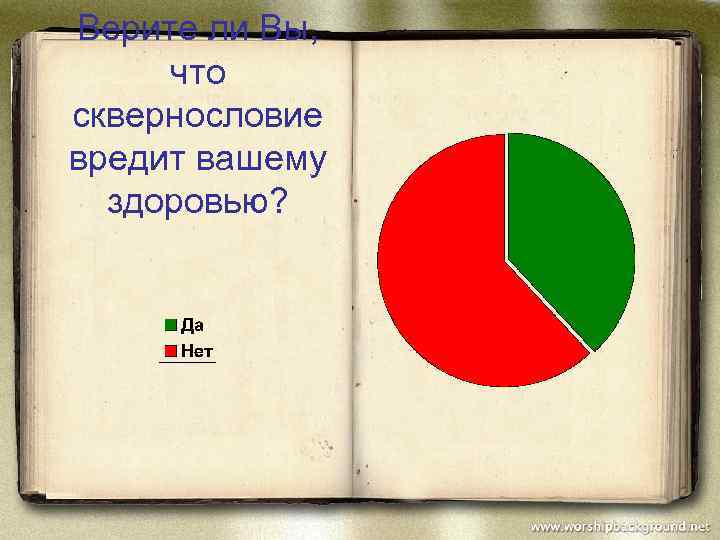 Верите ли Вы, что сквернословие вредит вашему здоровью? 