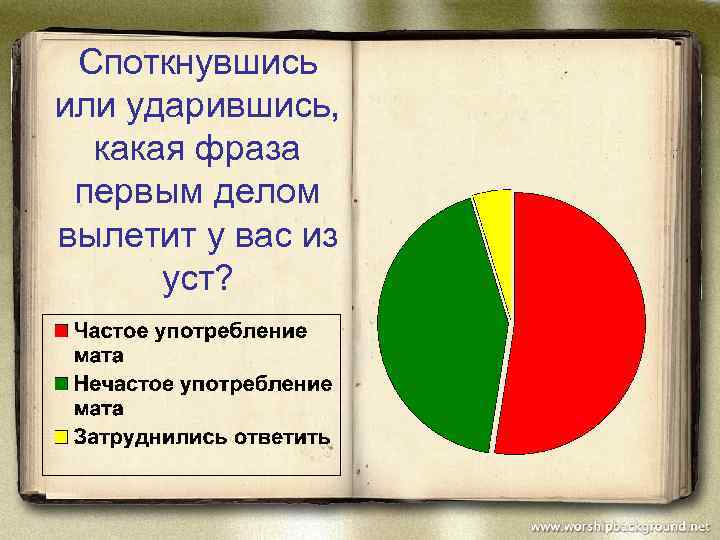 Споткнувшись или ударившись, какая фраза первым делом вылетит у вас из уст? 